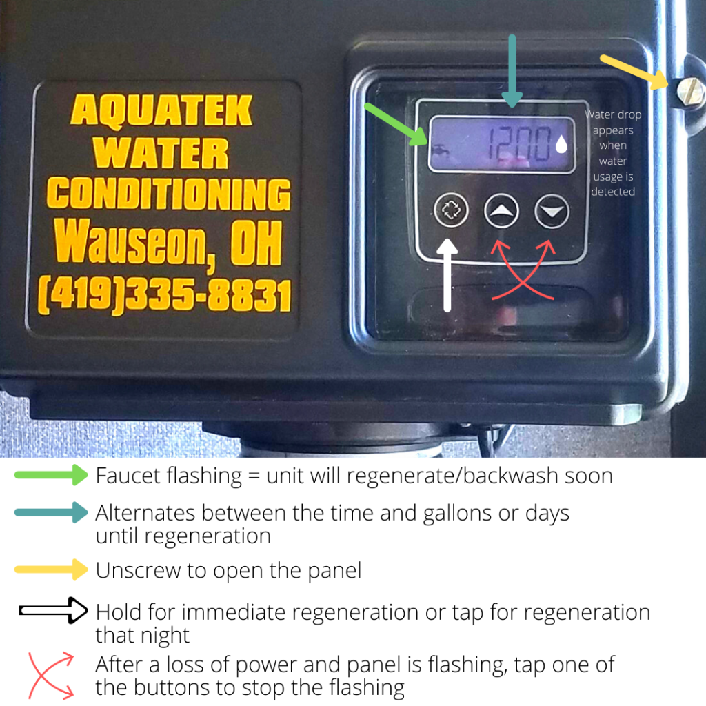Understanding Your Aquatek Water Conditioning Valve Panel Image